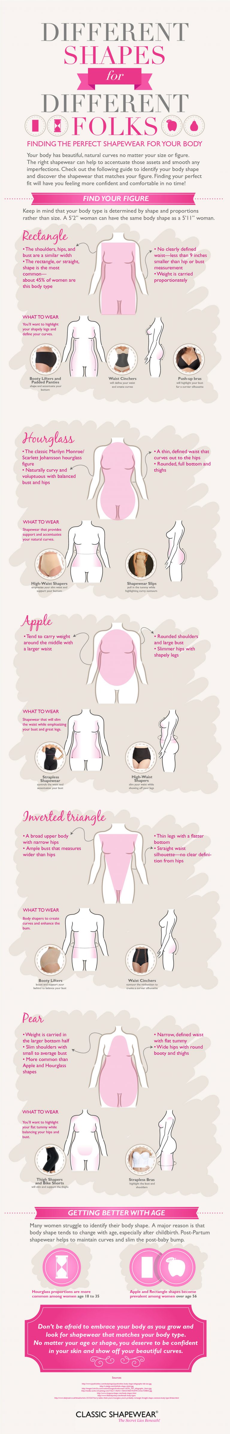 How to Choose the Right Shapewear For Your Body? - ahead of the curve